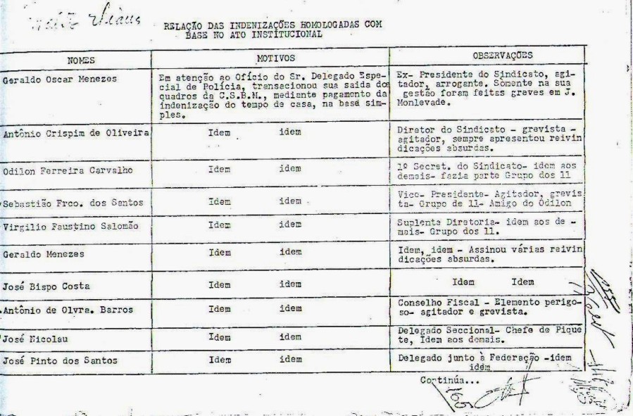 [Esse documento é parte do Processo 4281, de 1964, referente à intervenção militar no Sindicato dos Metalúrgicos de João Monlevade, por ocasião do golpe de Estado]